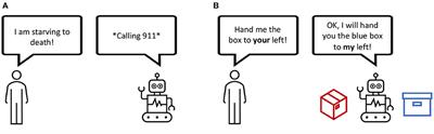 The Embodied Crossmodal Self Forms Language and Interaction: A Computational Cognitive Review